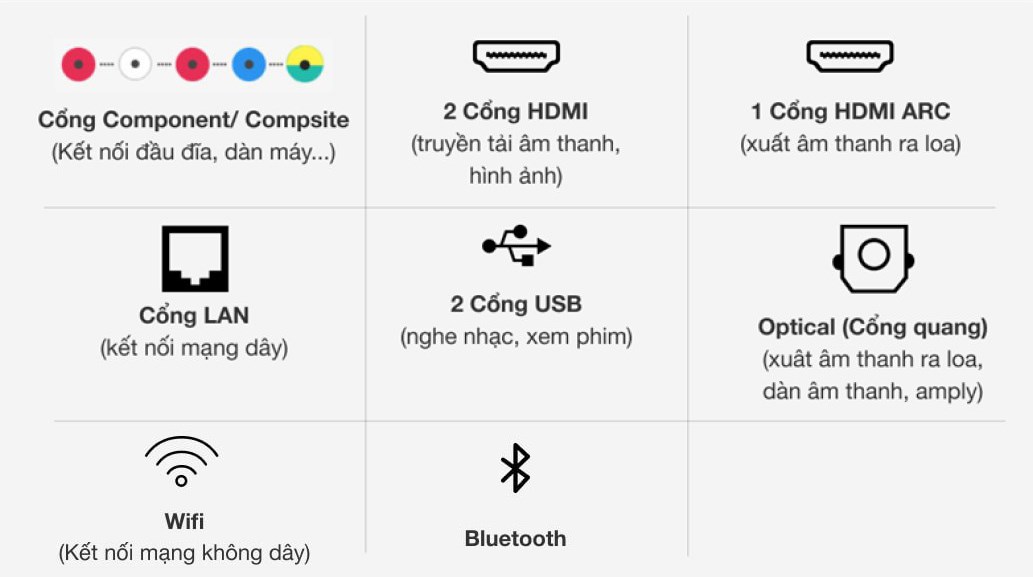 Smart Tivi LG 4K 43 inch 43UN7400PTA