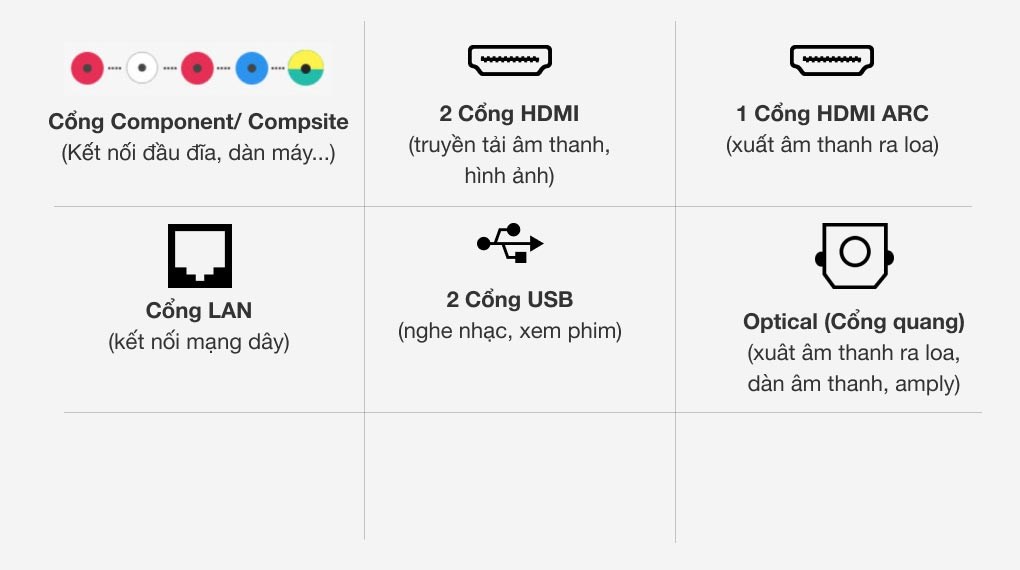 Smart Tivi LG 4K 65 inch 65UN7400PTA