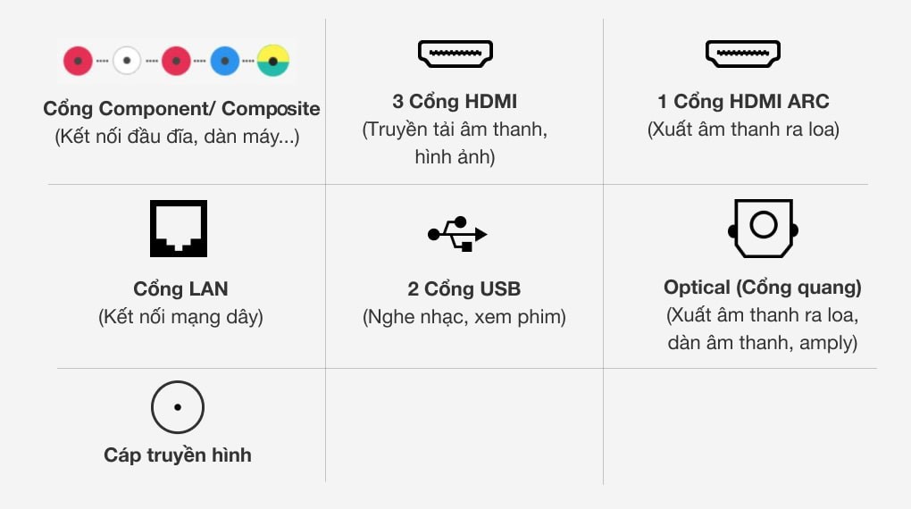 Smart Tivi NanoCell LG 4K 49 inch 49NANO81TNA