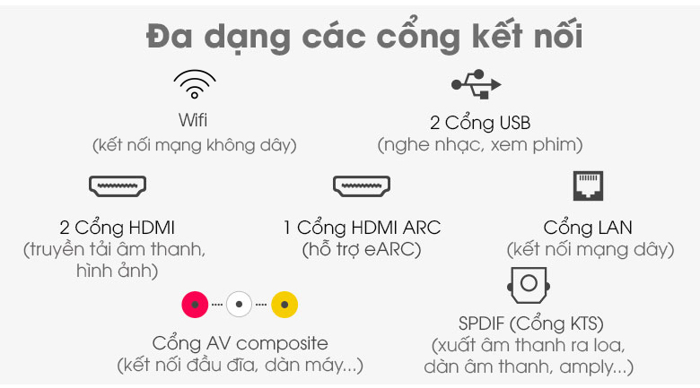 Smart Tivi LG 4K 43 inch 43UN7290PTF - Hỗ trợ đa dạng các cổng kết nối