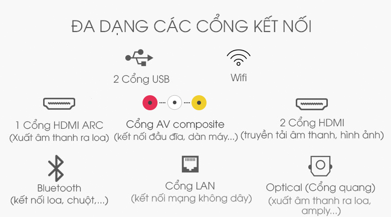 Smart Tivi LG 4K 55 inch 55UN7290PTF - Cổng kết nối Smart Tivi LG 4K 55 inch 55UN7290PTF - Cổng kết nối