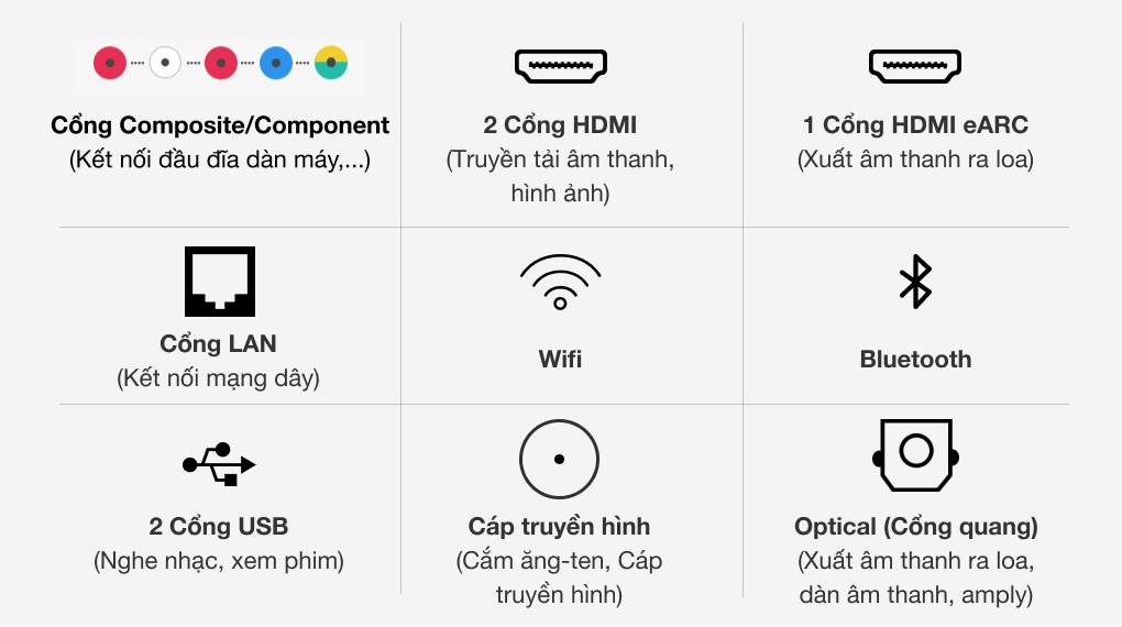 Smart Tivi LG 4K 65 inch 65UN7290PTF