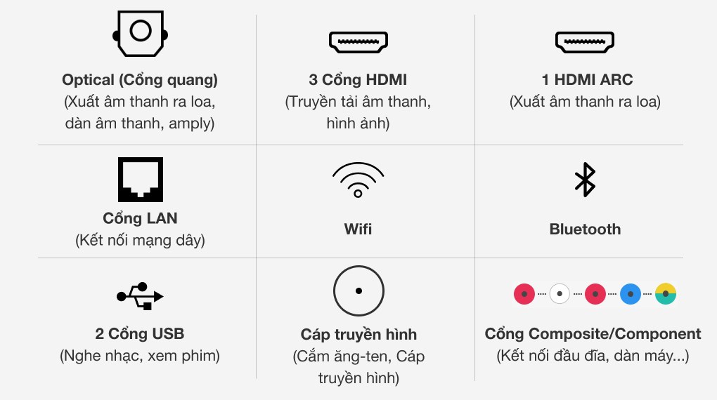 Smart Tivi LG 4K 75 inch 75UN7290PTD