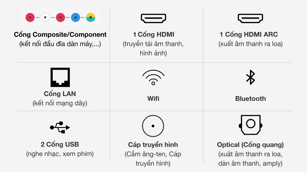 Smart Tivi LG 4K 49 inch 49UN7290PTF