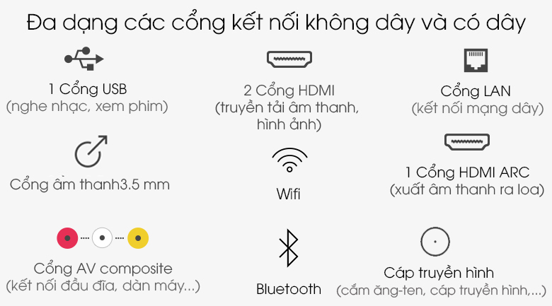 Cổng kết nối