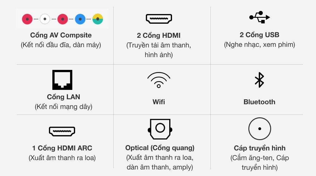 Smart Tivi LG 4K 70 inch 70UN7300PTC