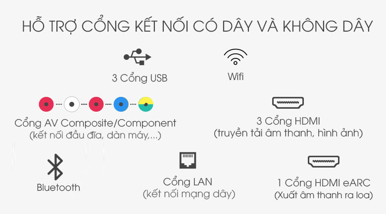 Cổng kết nối