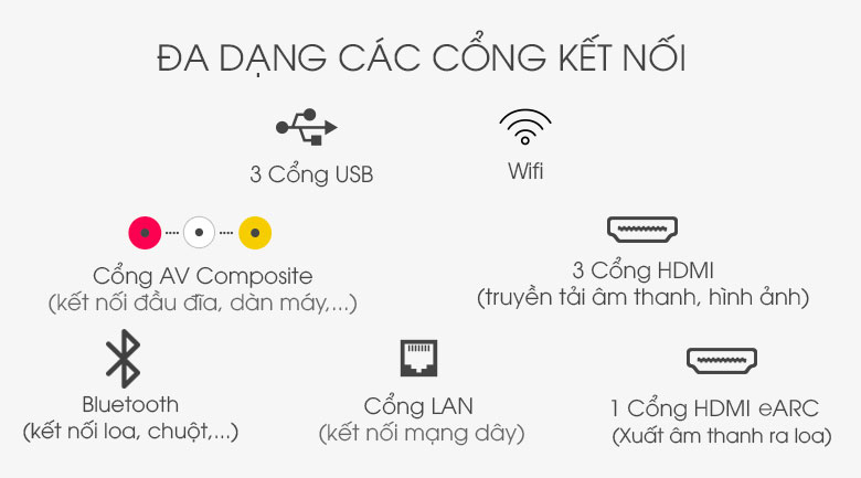 Các cổng kết nối