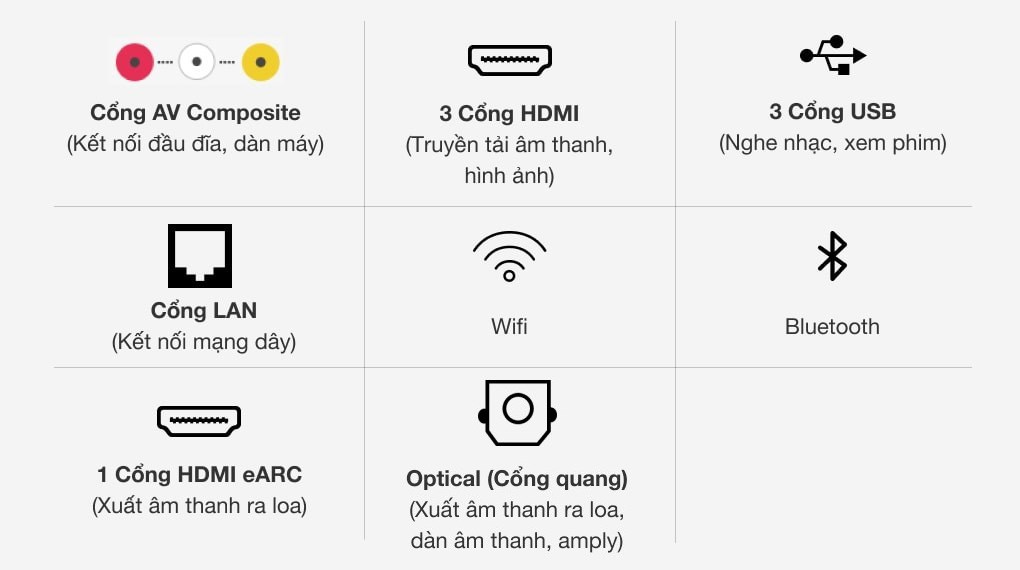 Smart Tivi OLED LG 4K 65 inch 65GXPTA