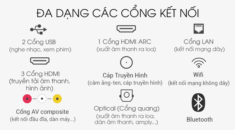 Các cổng kết nối trên tivi