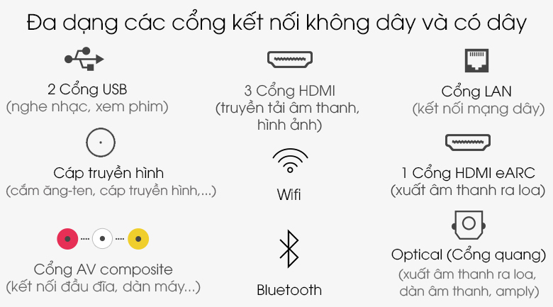 Đa dạng kết nối - Tivi LED Sony KD-65X9000H/S