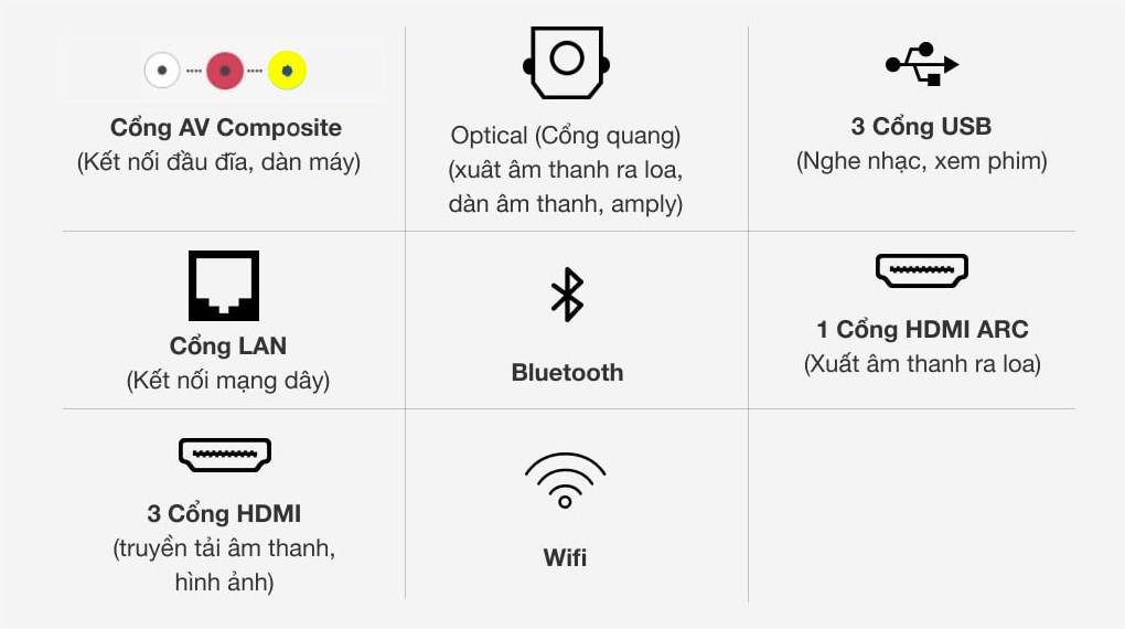 Smart Tivi NanoCell LG 8K 75 inch 75NANO95TNA