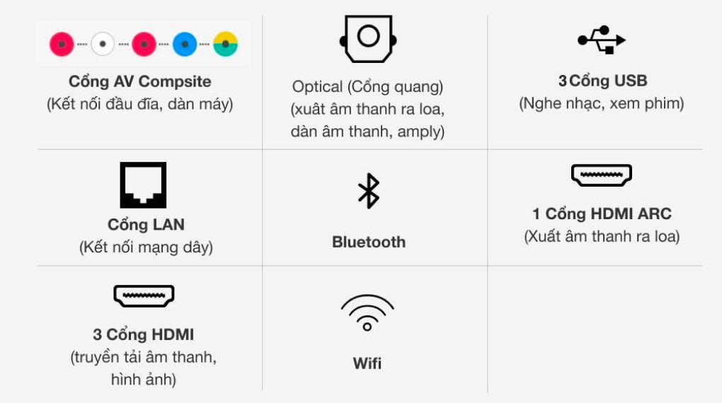 Cổng kết nối