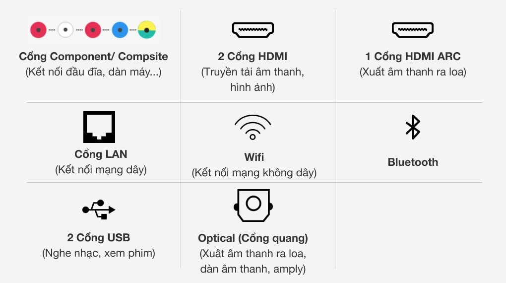 Smart Tivi NanoCell LG 4K 65 inch 65NANO79TND