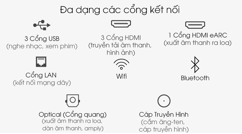 Các cổng kết nối