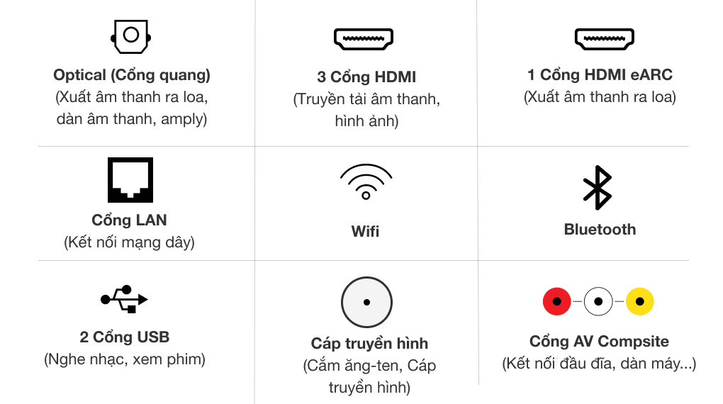 Cổng kết nối