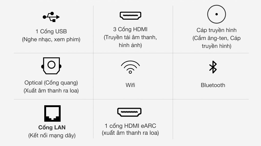 Smart Tivi Samsung 4K Crystal UHD 65 inch UA65AU7200