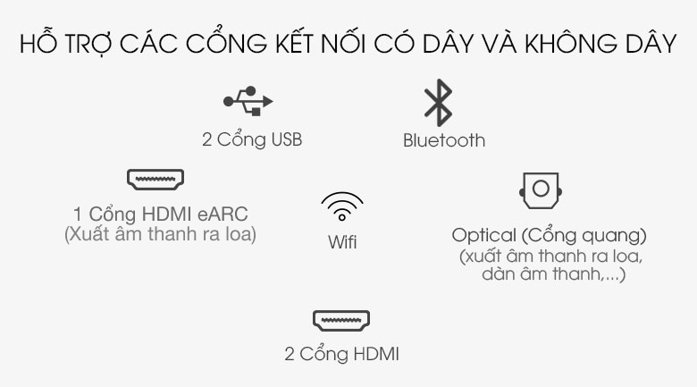 Cổng kết nối