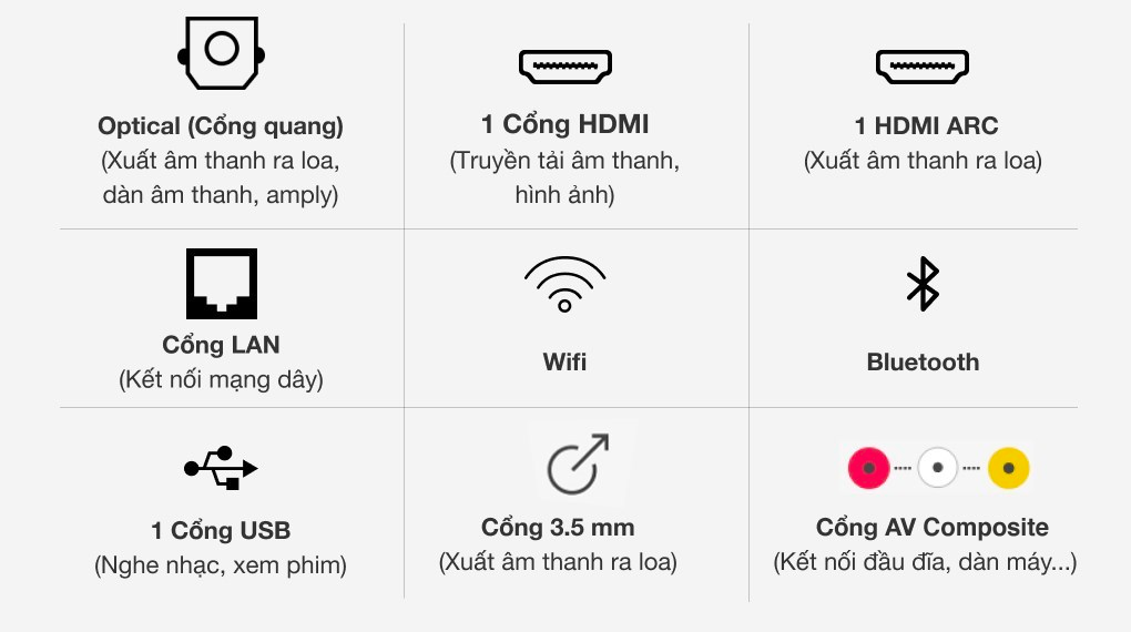 Cổng kết nối