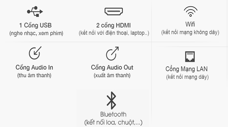 Tivi LED LG 43UP7750PTB - Cổng kết nối