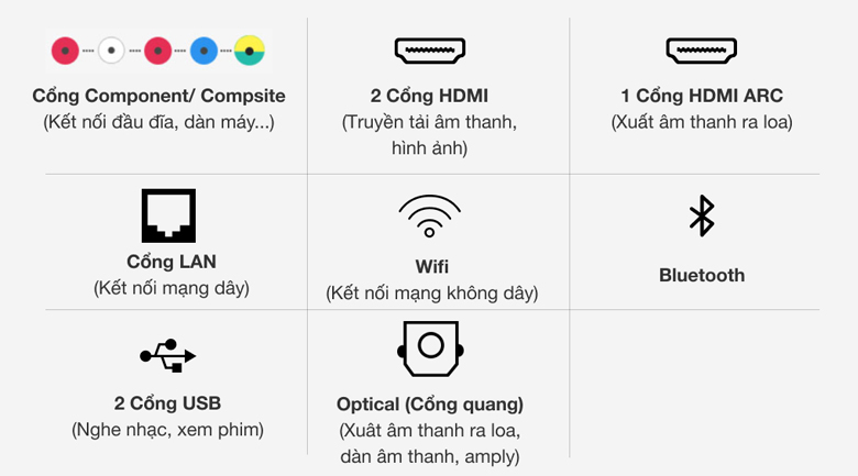 Smart Tivi NanoCell LG 4K 65 inch 65NANO75TPA - Tích hợp nhiều kết nối có dây và không dây