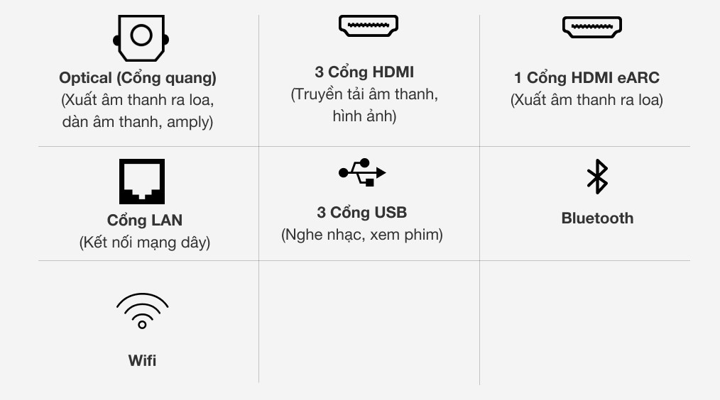 Smart Tivi OLED LG 4K 65 inch 65C1PTB