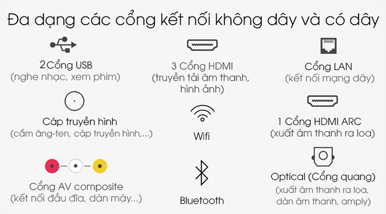 Android Tivi Sony 4K 55 inch XR-55X90J - Cổng kết nối đa dạng