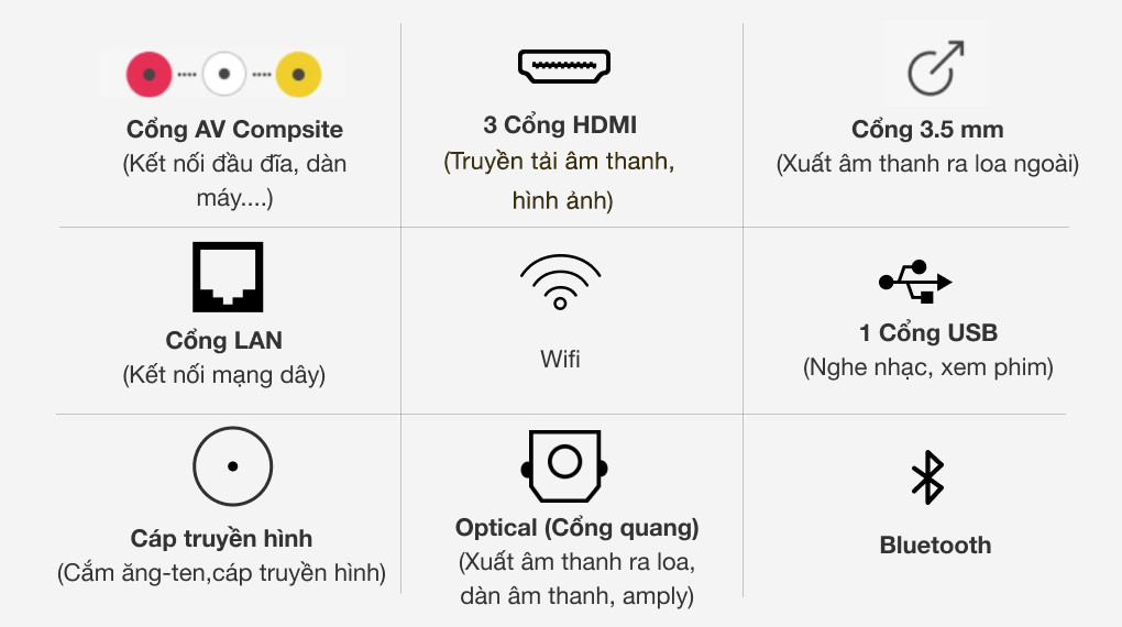 Android Tivi Led Casper 4K 55 inch 55UG6300 - Cổng kết nối