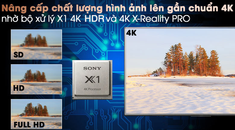 Android Tivi Sony 4K 65 inch KD-65X80J - Bộ xử lý