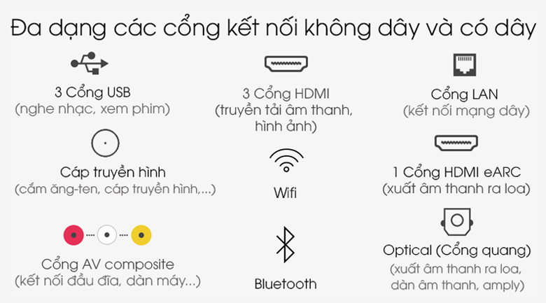 Android Tivi OLED Sony 4K 65 inch XR-65A80J - Tích hợp nhiều kết nối giúp phối ghép với các loại thiết bị tiện lợi 