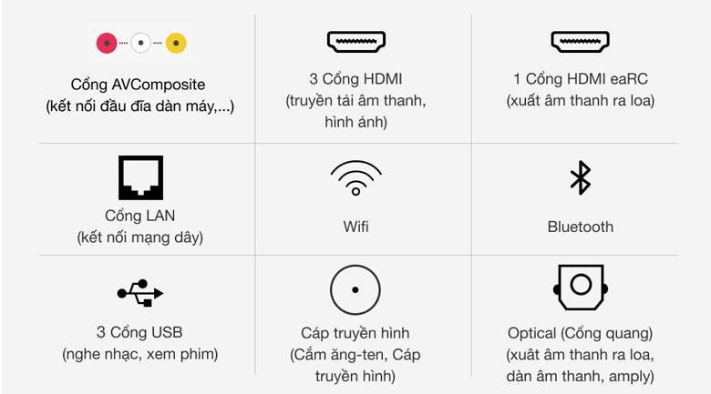 Cổng kết nối - Android Tivi OLED Sony 4K 55 inch XR-55A80J