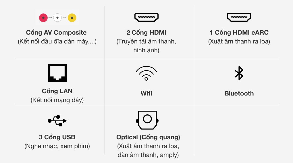 Smart Tivi OLED LG 4K 77 inch 77C1PTB