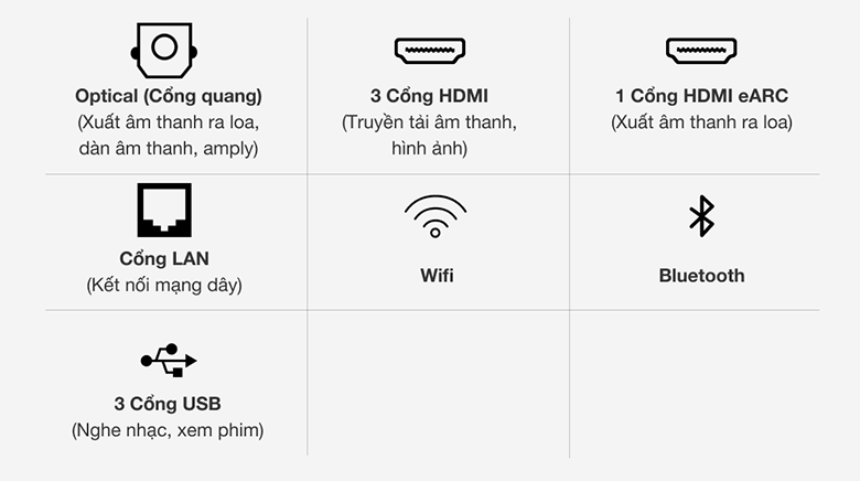 Đa dạng kết nối - Smart Tivi QNED LG 4K 75 inch 75QNED91TPA