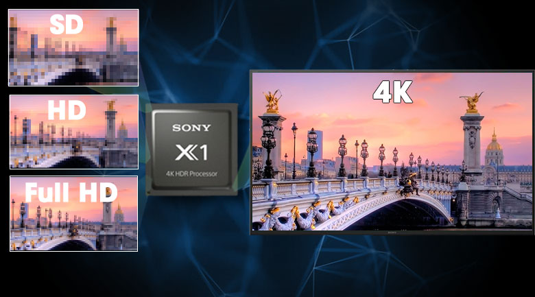 Bộ xử lý X1 4K HDR Processor - Android Tivi Sony 4K 65 inch KD-65X80AJ