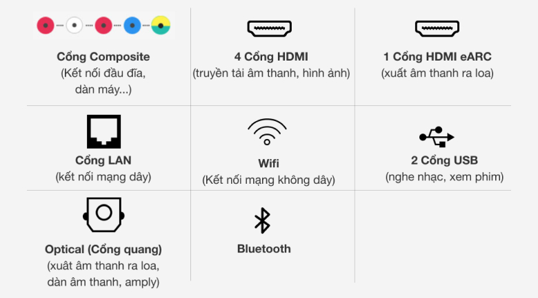 Android Tivi Sony 4K 55 inch KD-55X80AJ - Các cổng kết nối trên tivi