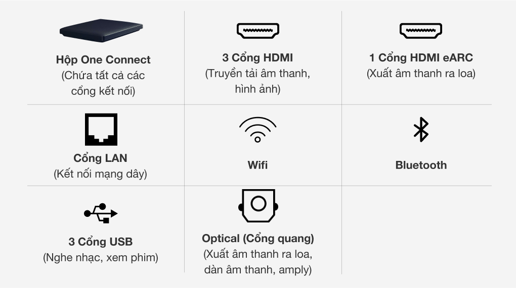 Cổng kết nối - Smart Tivi Neo QLED 8K 55 inch Samsung QA55QN700A