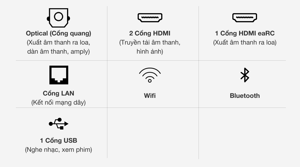 Smart Tivi Samsung 4K 55 inch UA55AU7700