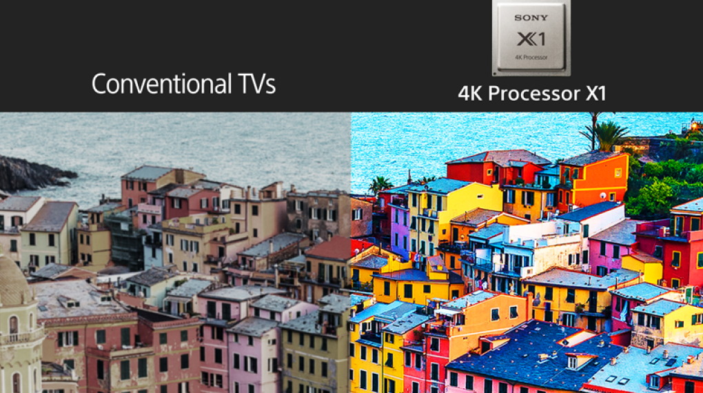 Google Tivi Sony 4K 65 inch KD-65X77L - Công nghệ hình ảnh