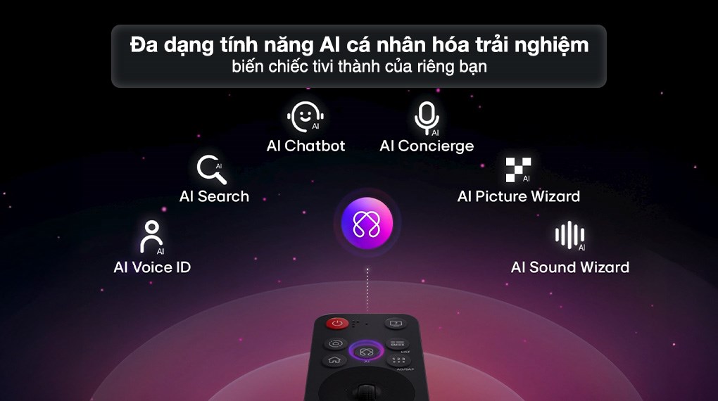 Smart Tivi NanoCell LG AI 4K 50 inch 50NANO80ASA