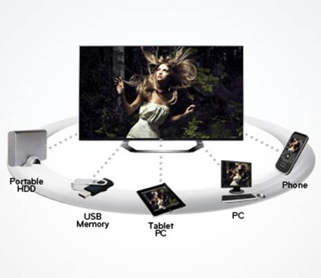 LED LG 42LM7600 42 inches Full HD Smart TV 3D Dynamic MCI 800 Hz