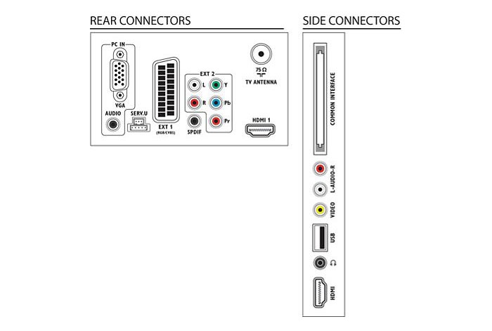 LED Philips 22PDL4906H
