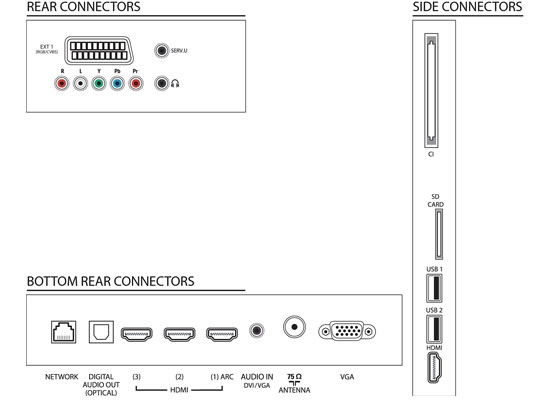 LED Philips 47PFL7456H