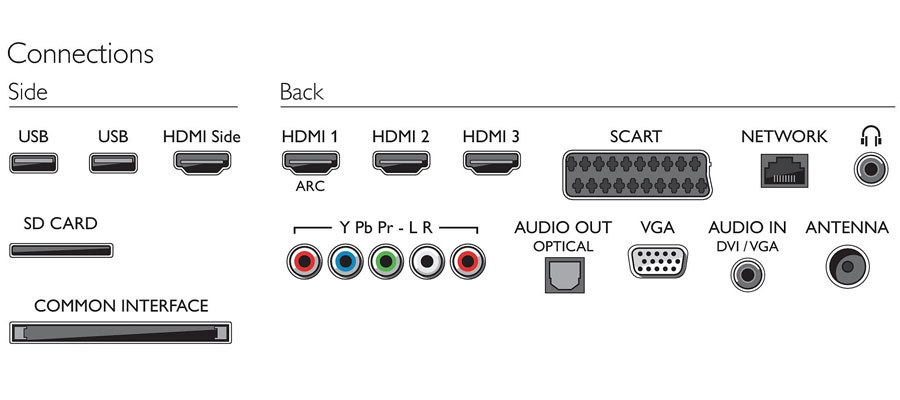 LED Philips 40PFL8606T