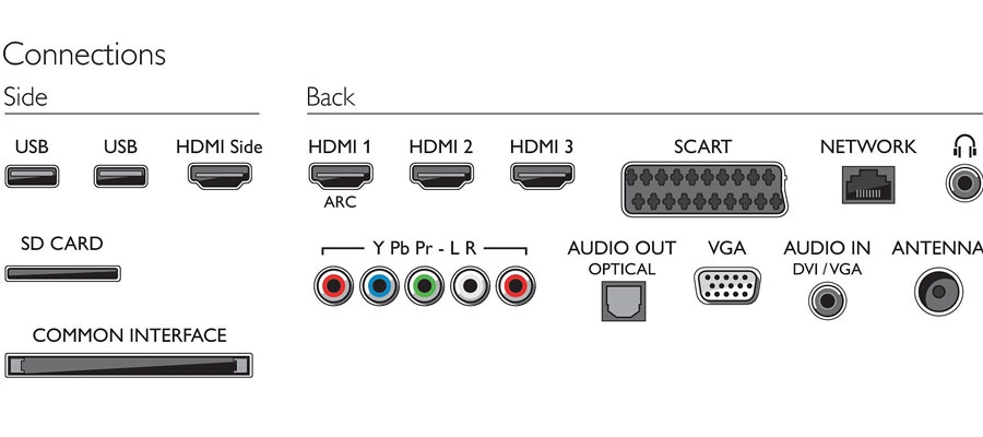 LED Philips 46PFL9706T