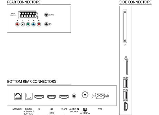 LED Philips 42PDL7906