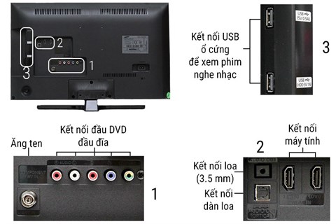 Kết nối