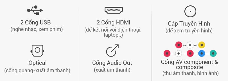 Kết nối được với các thiết bị giải trí như laptop, USB, đầu đĩa… Kết nối được với các thiết bị giải trí như laptop, USB, đầu đĩa…