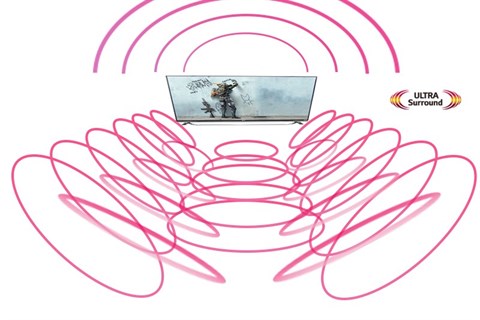 Âm thanh vòm Ultra Surround