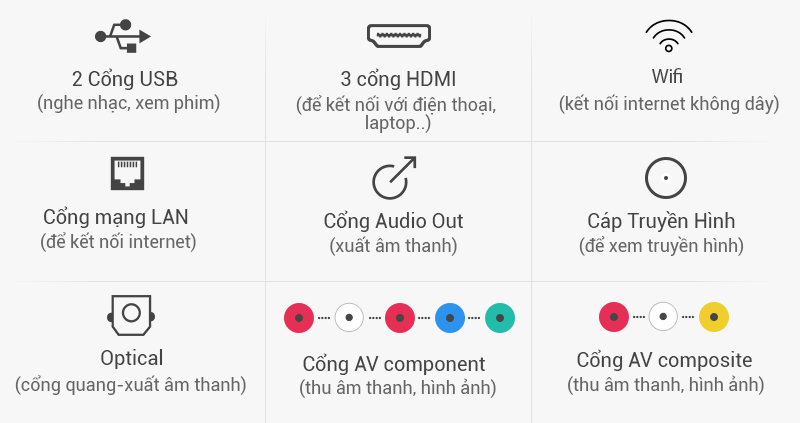 Smart Tivi LG 49 inch 49UF850T - Cổng kết nối trên tivi