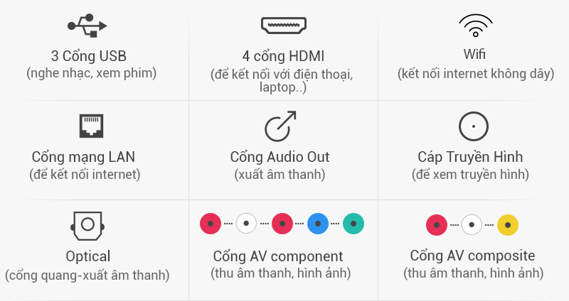 Smart Tivi LG 55 inch 55UF950T - Kết nối và chia sẻ không giới hạn với nhiều thiết bị như laptop, USB, dàn máy,…